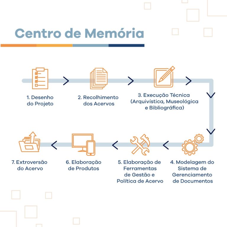 empresa de digitalização de documentos