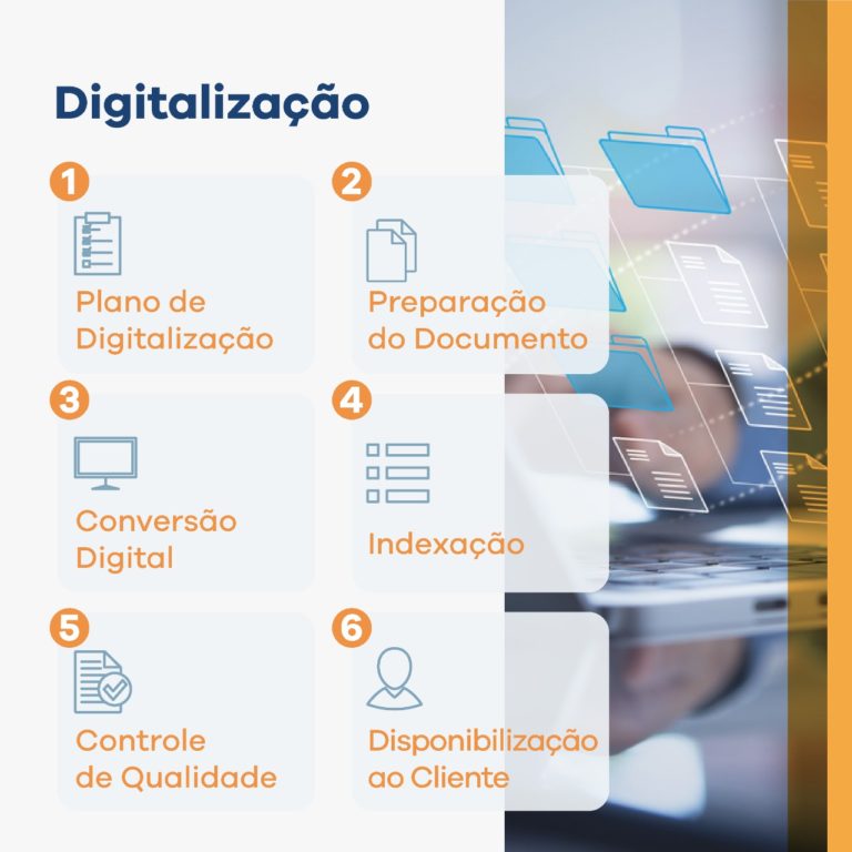 empresa de digitalização de documentos