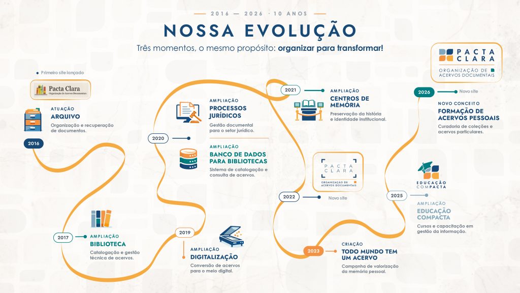 empresa de digitalização de documentos